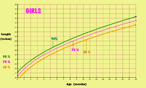 girl_baby_growth_chart